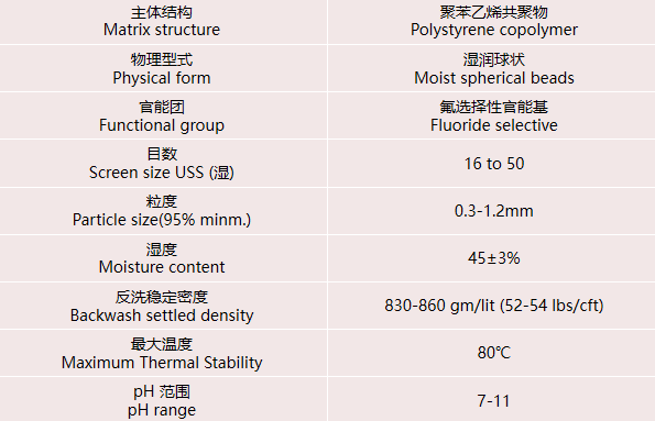 在實(shí)際水處理運(yùn)行中，離子交換樹脂選擇性的影響因素有哪些